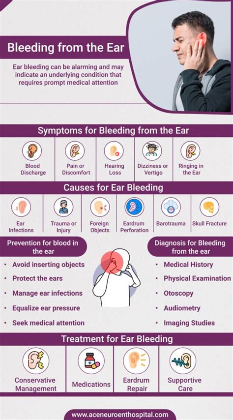Ear Bleeding No Pain