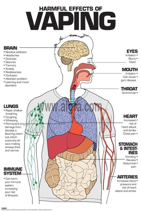 Effects Of Vaping On Health