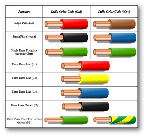 Electric Phase Colors