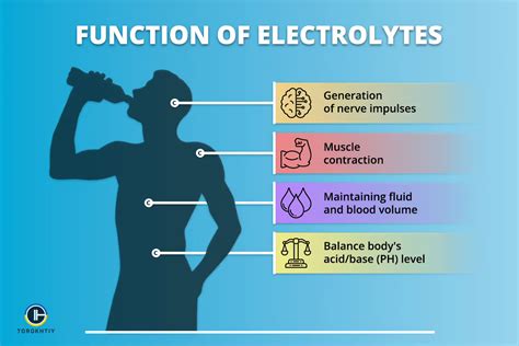Electrolytes Help Sickness