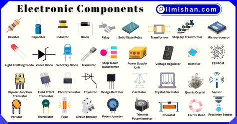 Electronic Components Pictures Names