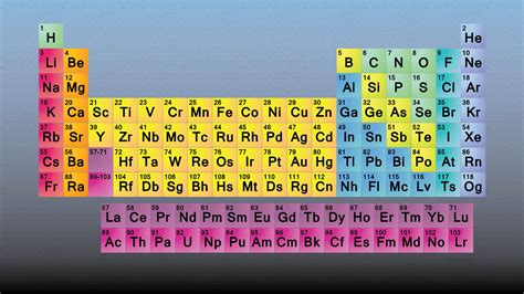Element Table Q