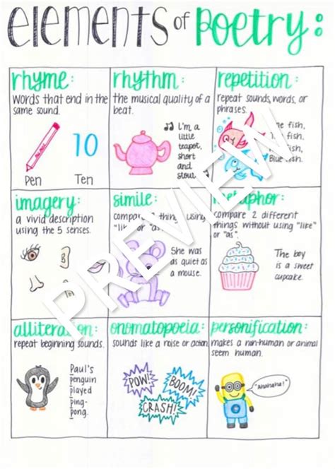 Elements Of A Poem