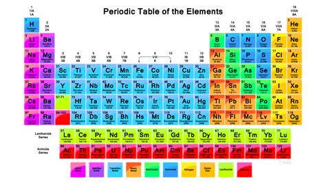 Elements Of Periodic Table