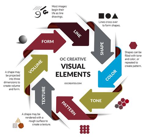 Elements Of Visual Media