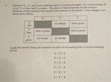 Elements Of Z2