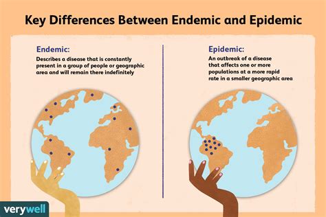 Endemic Disease Meaning