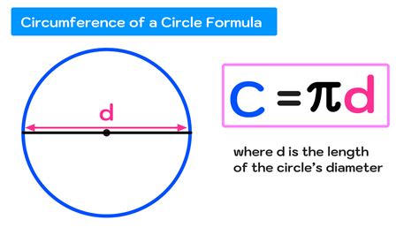 Equation For Circumference