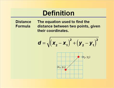 Equation For Distance Between Two Points