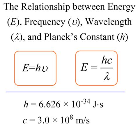 Equation For Energy