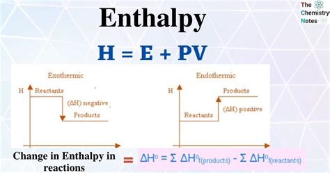 Equation For Enthalpy