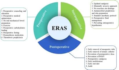 Eras Protocol