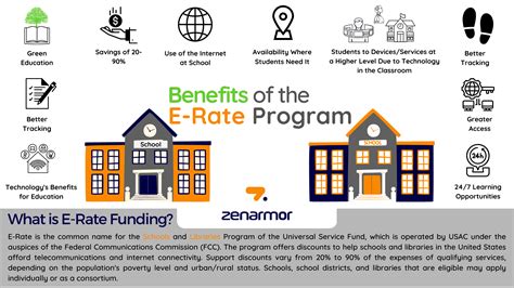 Erate Funding For Schools