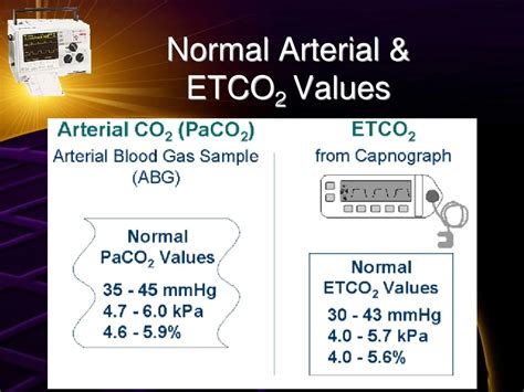 Etco2 Values Normal