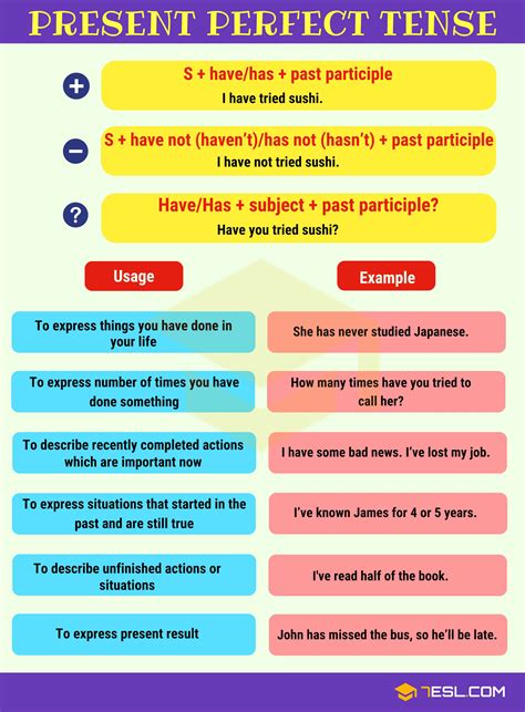 Examples Of Present Perfect Tense