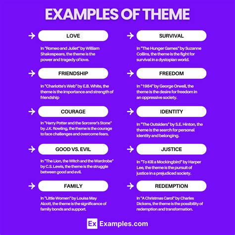 Examples Of Theme