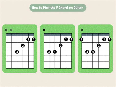 F Chord On Guitar