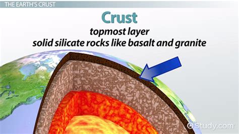 Facts About Earth Crust