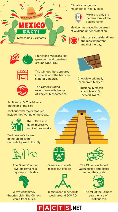 Facts About Mexico