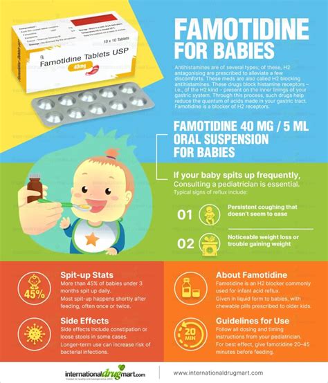 Famotidine For Babies
