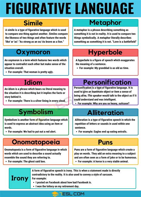 Figurative Language Types