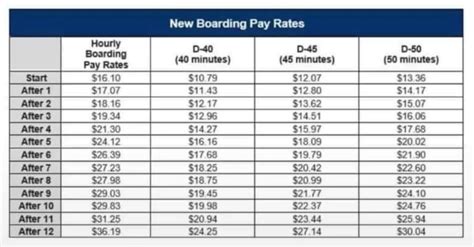 Flight Attendant For Delta Salary