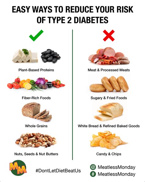 Foods Avoid In Diabetes
