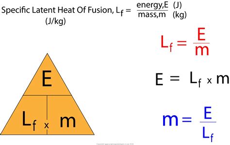 Formula For Latent Heat Of Fusion