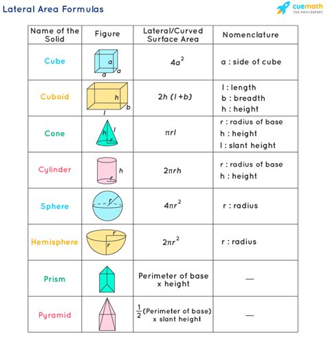 Formula For Lateral Surface Area