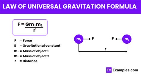 Formula For Universal Gravitation