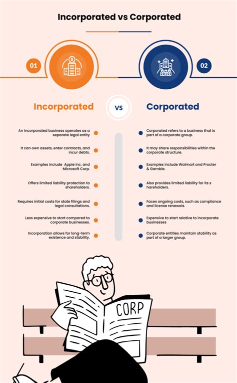 Founded Vs Incorporated