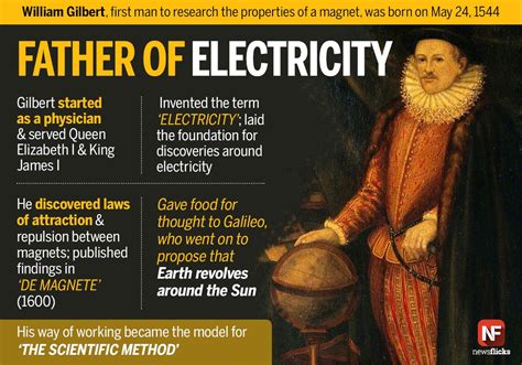 Founder Of Electricity