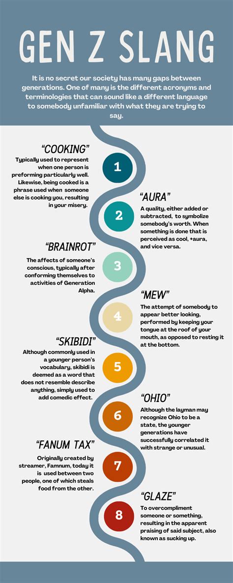 Gen Z Acronyms