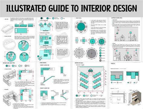 Guide To Architecture And Interior Design Pdf