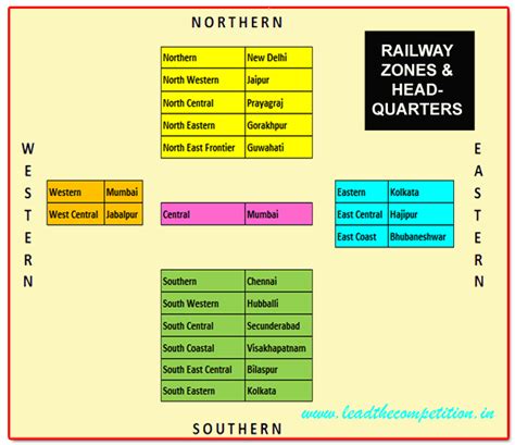 Headquarters Of North Western Railway