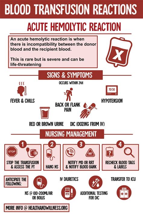 Hemolytic Transfusion Reaction