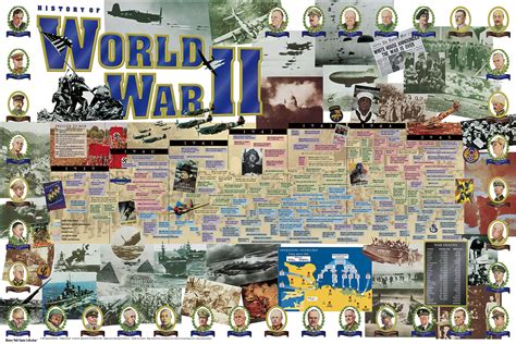 History Of World War 2