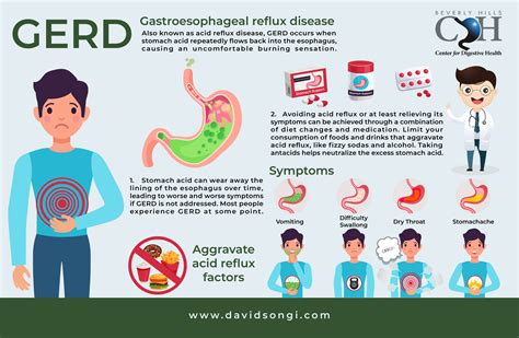 How Common Is Gerd