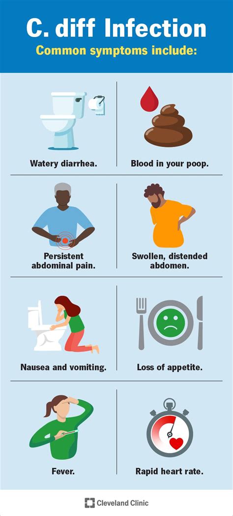 How Dangerous Is C Diff In Toddlers