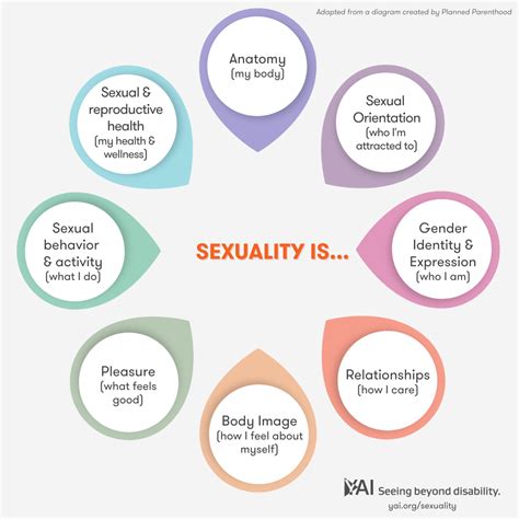 How Does Female Sexuality Work