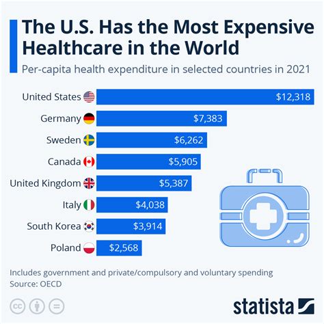 How Expensive Is Health Insurance