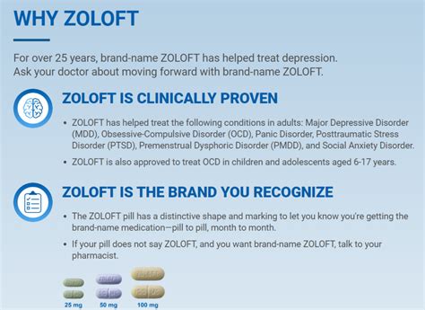 How Fast Does Zoloft Work