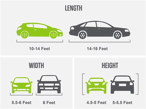 How Heavy Is Your Average Car