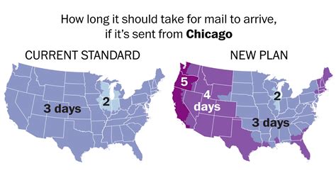 How Long Does Letter Take To Mail