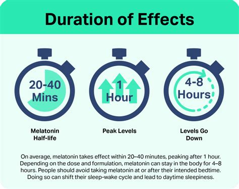 How Long Does Take Melatonin To Work