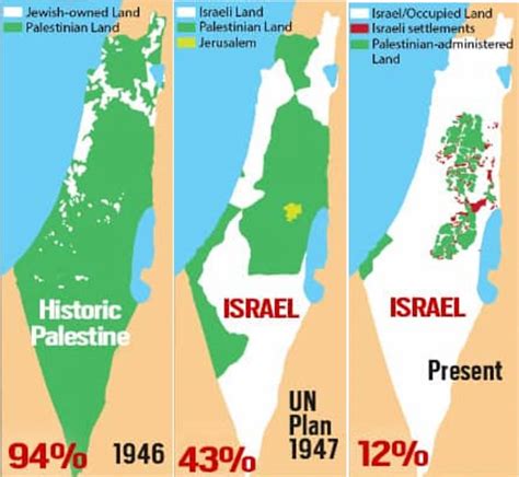 How Long Have Palestinians Lived In Palestine