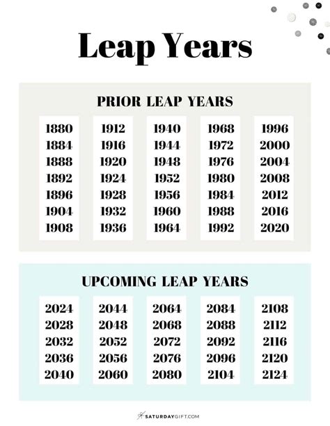How Many Years