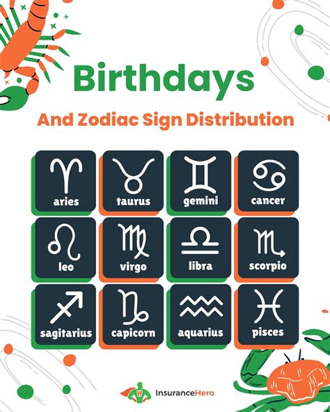 How Rare Is My Birthday