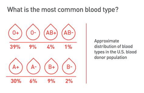 How Rare Is O Positive Blood