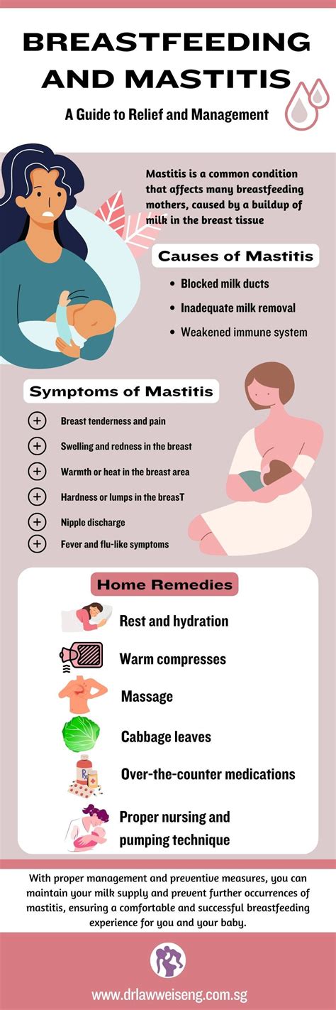 How To Avoid Mastitis
